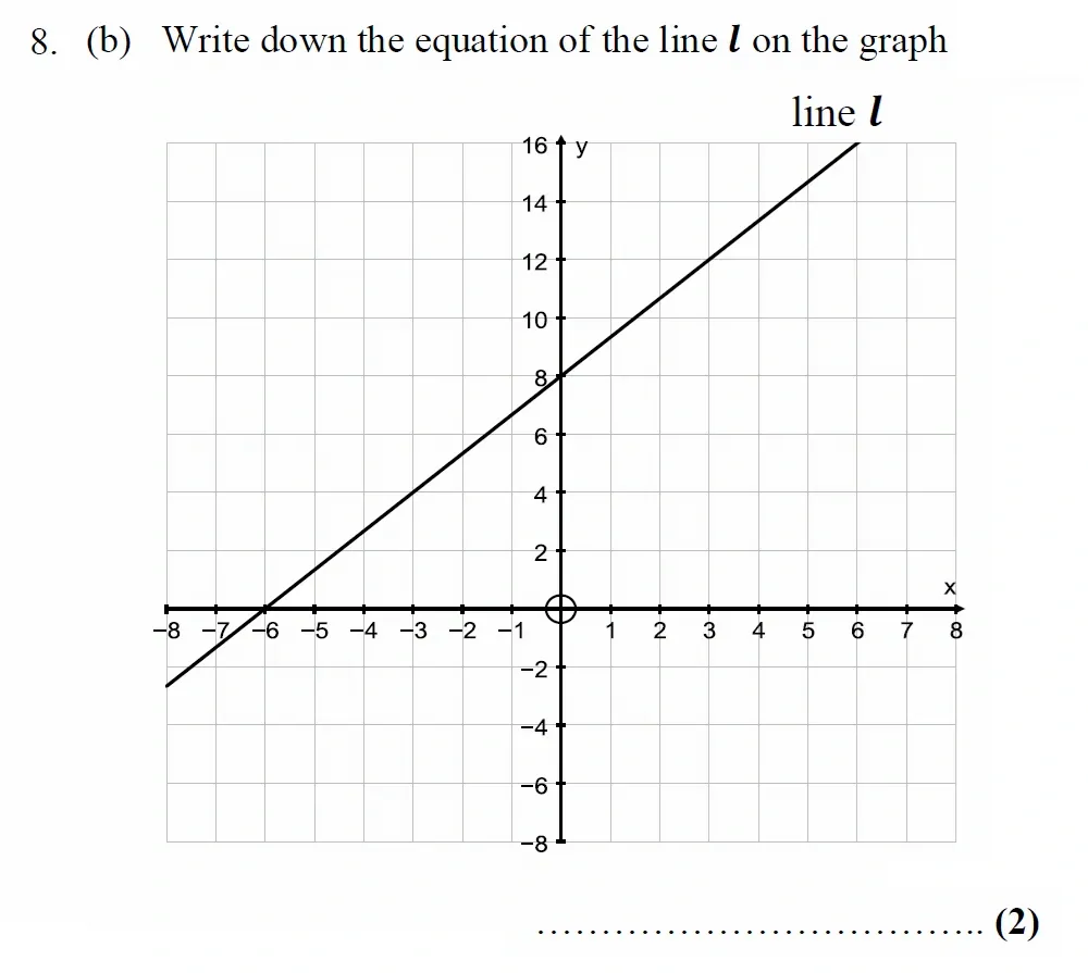 Question 08(b) - Harrow School 13 Plus Maths Scholarship Exam Paper 1