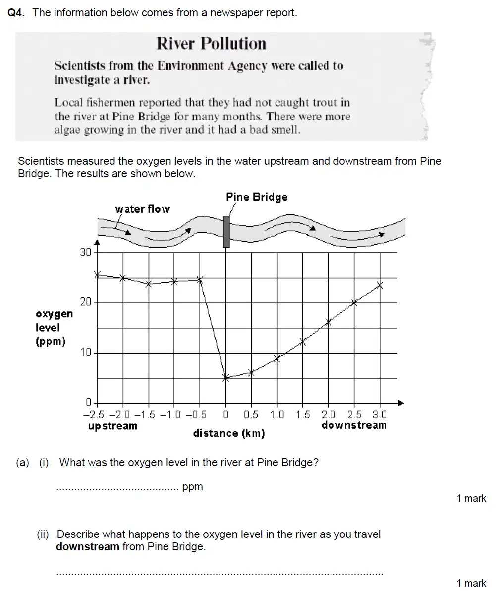 Question 10 - Aldenham School - 13 Plus Biology Exam Paper 2018