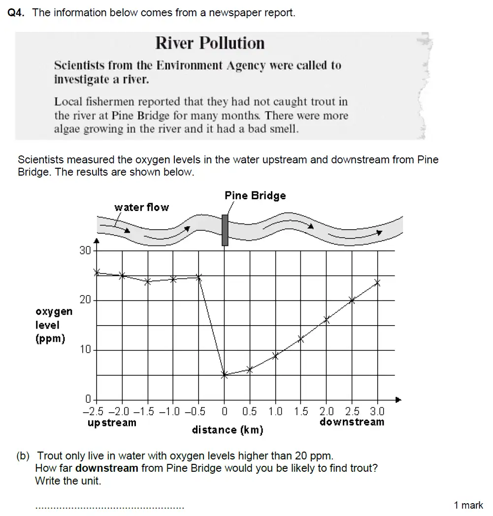 Question 11 - Aldenham School - 13 Plus Biology Exam Paper 2018