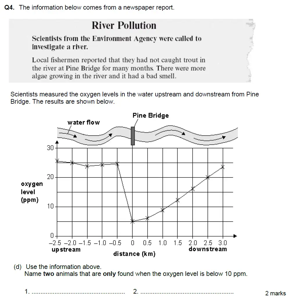 Question 13 - Aldenham School - 13 Plus Biology Exam Paper 2018