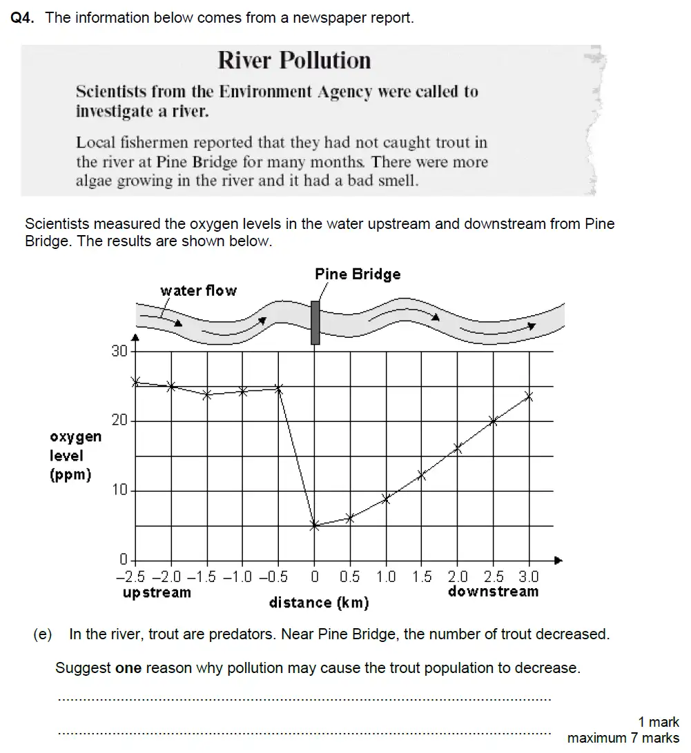 Question 14 - Aldenham School - 13 Plus Biology Exam Paper 2018