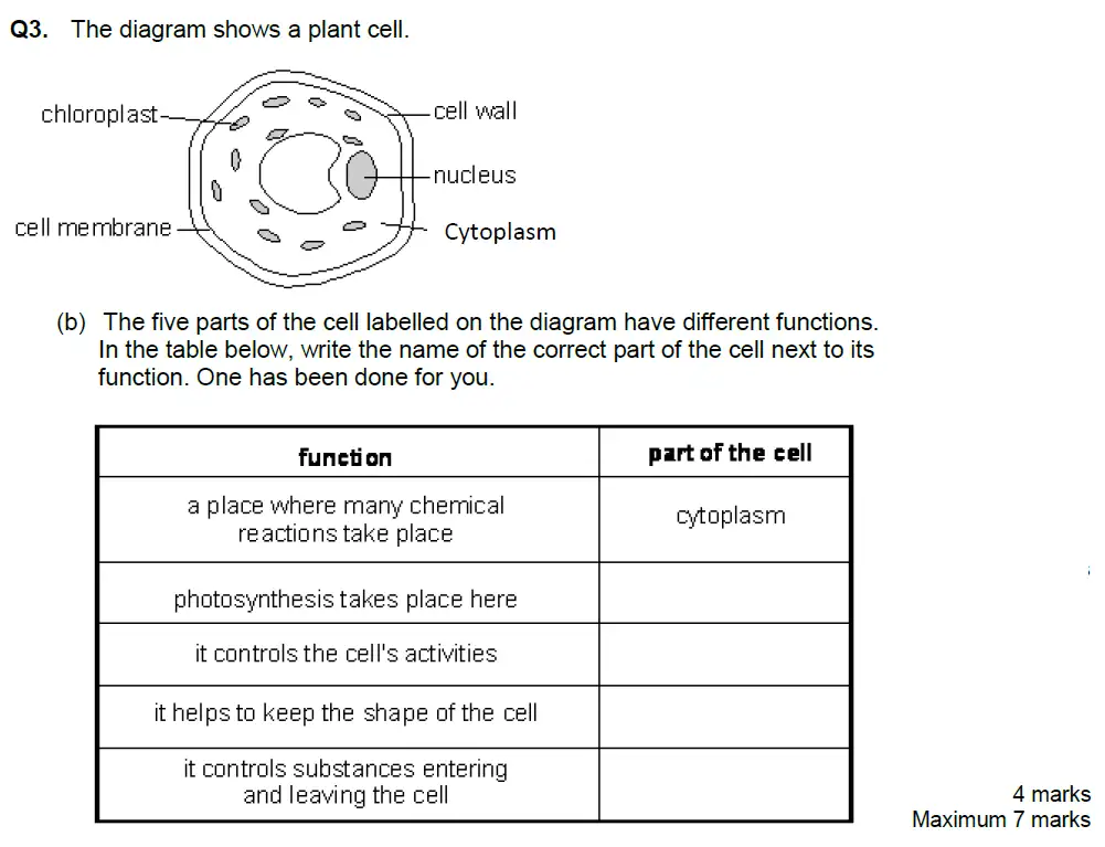Question 9 - Aldenham School - 13 Plus Biology Exam Paper 2018