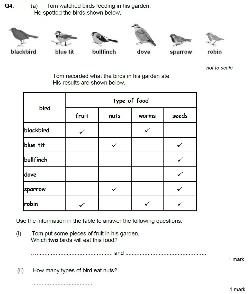 Question 11 - Aldenham School - 13 Plus Biology Exam Paper 2020