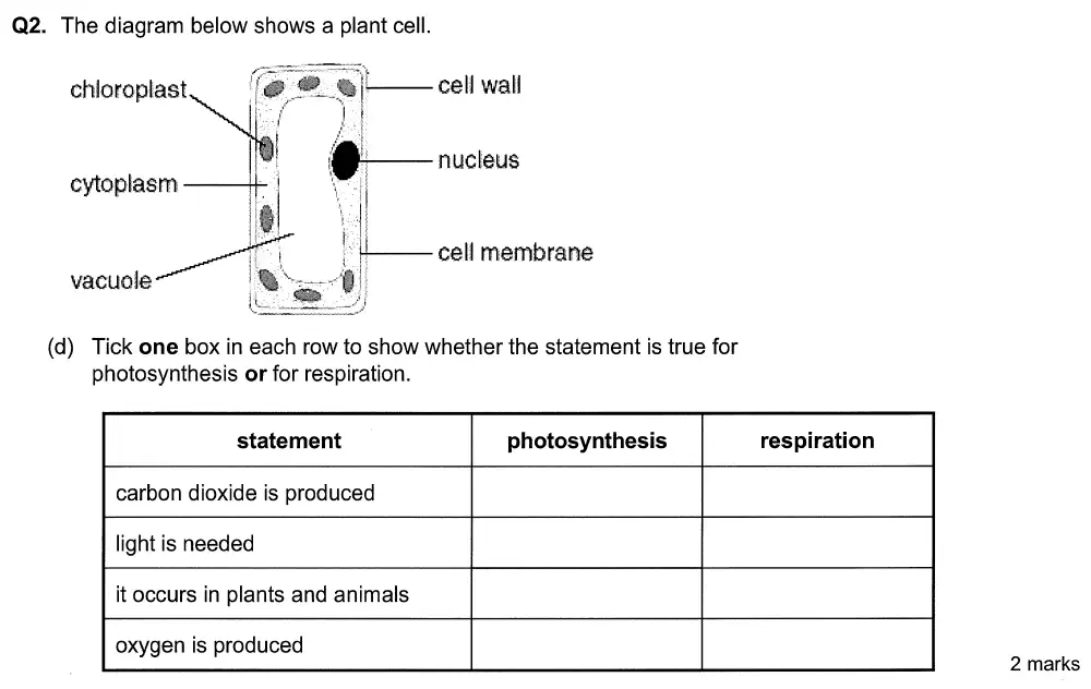 Question 7 - Aldenham School - 13 Plus Biology Sample Paper 2015