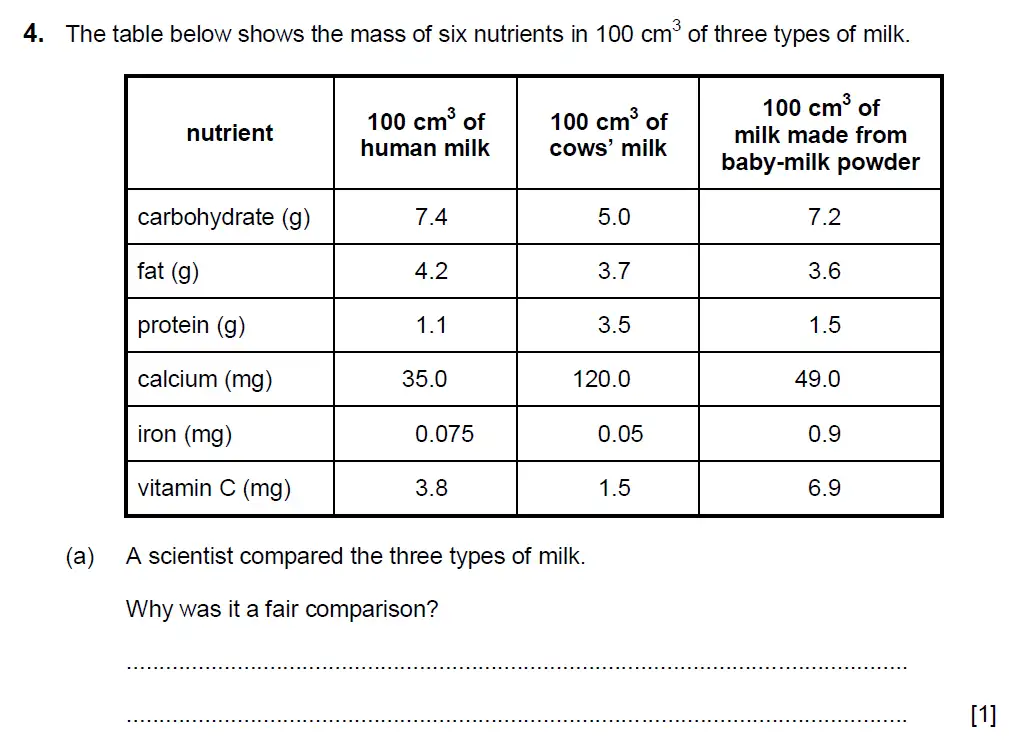Question 10 - Aldenham School - 13 Plus Biology Sample Paper 2017