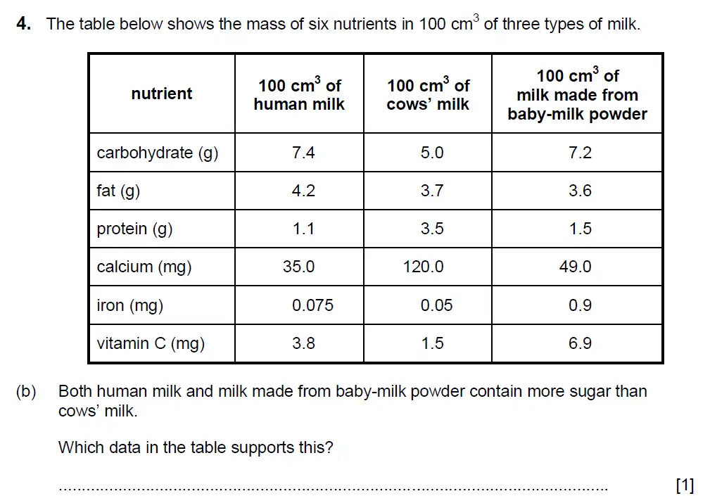 Question 11 - Aldenham School - 13 Plus Biology Sample Paper 2017