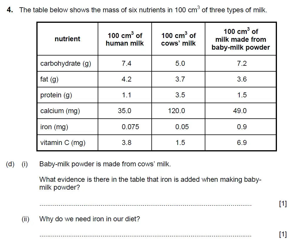 Question 12 - Aldenham School - 13 Plus Biology Sample Paper 2017