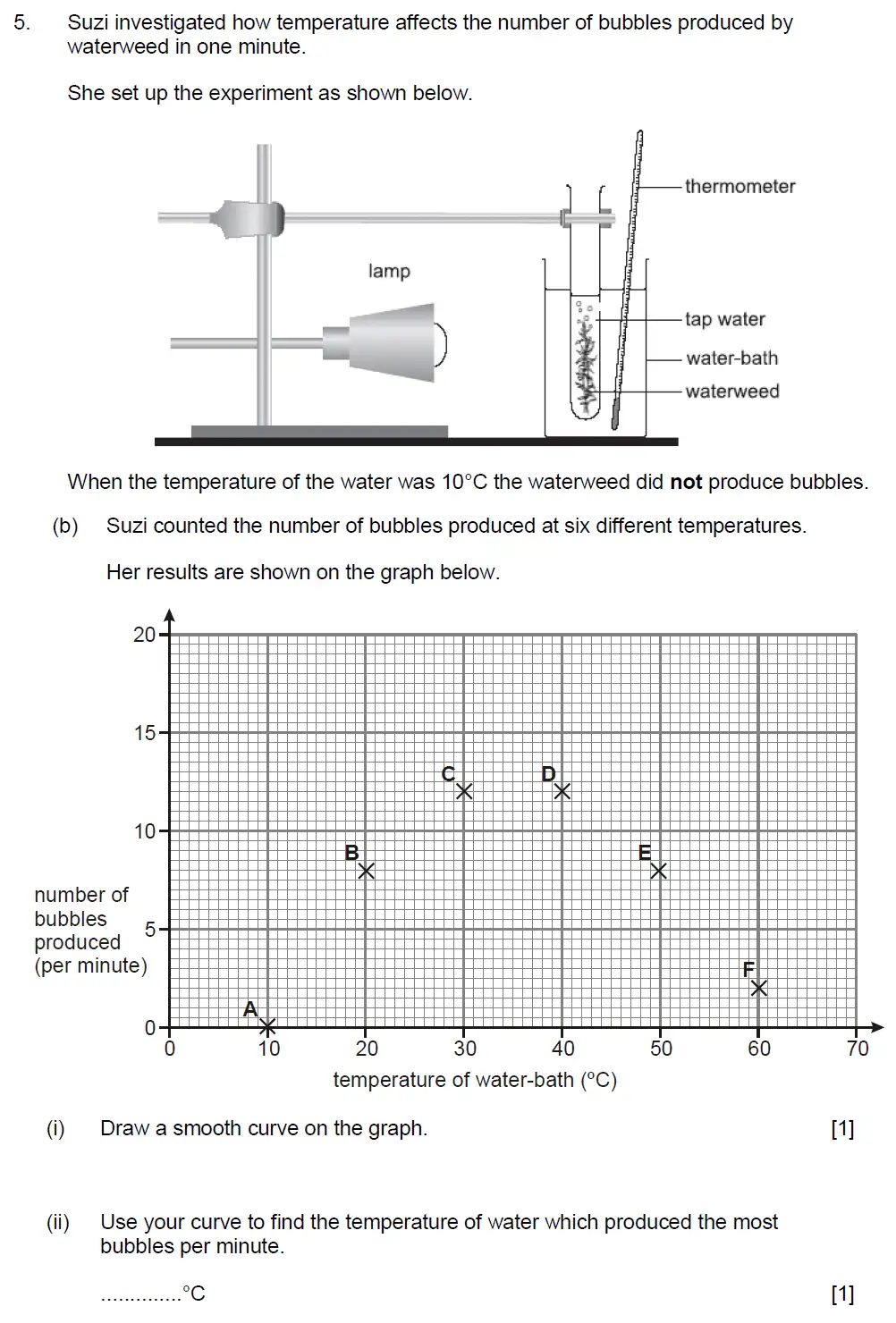 Question 15 - Aldenham School - 13 Plus Biology Sample Paper 2017