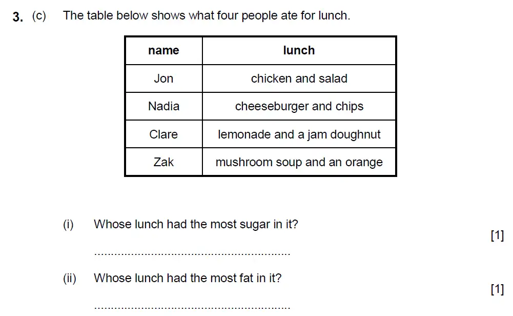 Question 08 - Aldenham School - 13 Plus Biology Sample Paper 2017