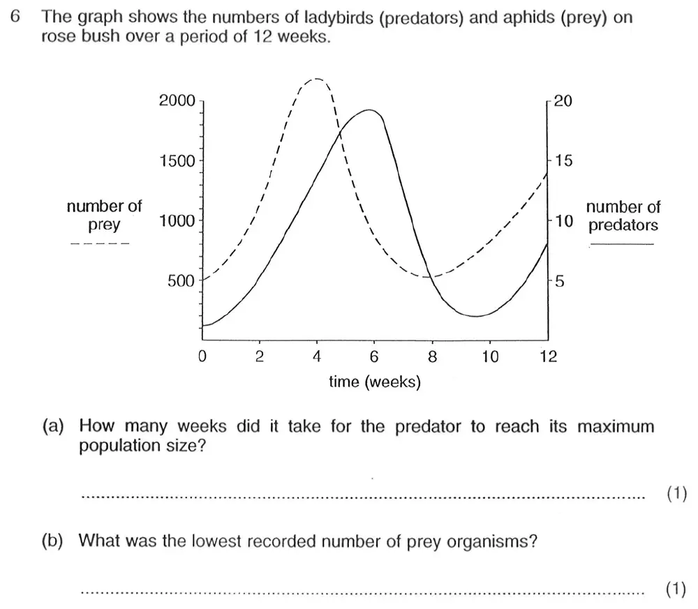 Question 10 - Exeter School - 13 Plus Biology Entrance Exam Paper