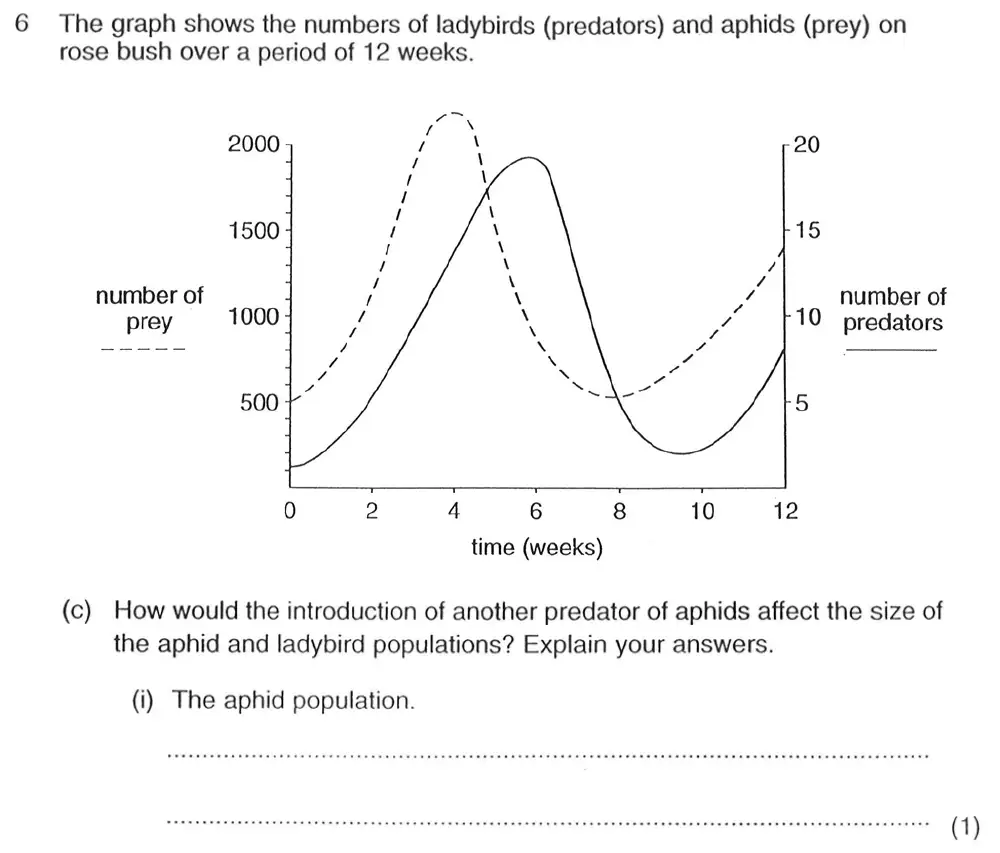 Question 11 - Exeter School - 13 Plus Biology Entrance Exam Paper