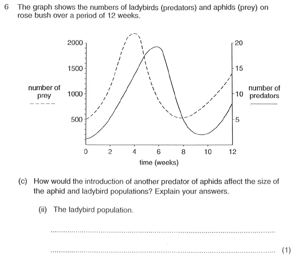 Question 12 - Exeter School - 13 Plus Biology Entrance Exam Paper