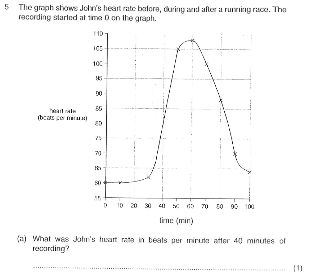 Question 7 - Exeter School - 13 Plus Biology Entrance Exam Paper
