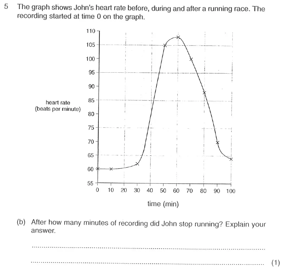 Question 8 - Exeter School - 13 Plus Biology Entrance Exam Paper