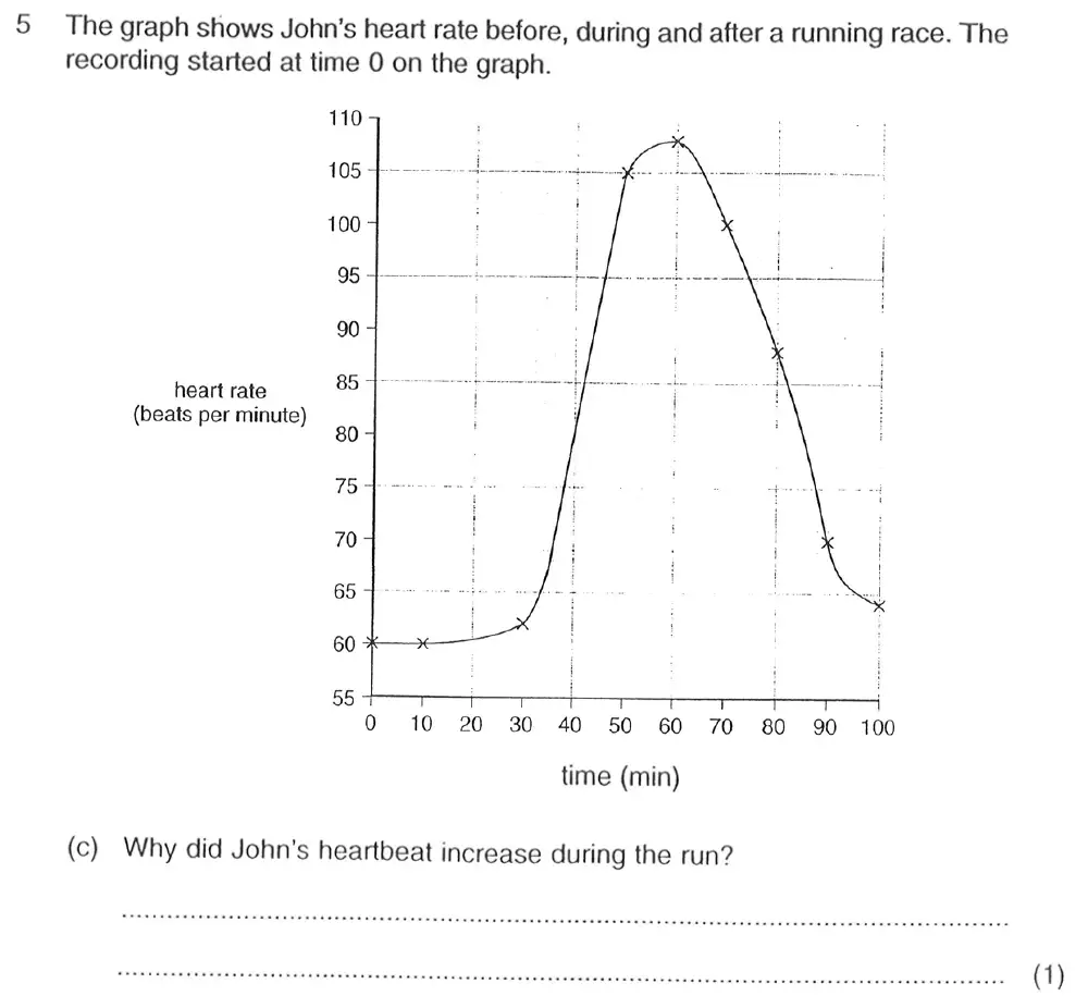 Question 9 - Exeter School - 13 Plus Biology Entrance Exam Paper