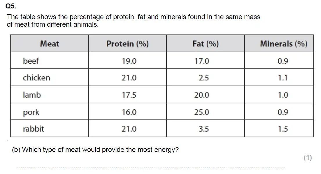Question 10 - Glenalmond College - 13 Plus Biology Scholarship Exam Paper 2017