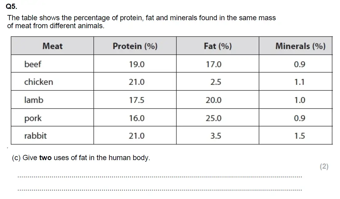 Question 11 - Glenalmond College - 13 Plus Biology Scholarship Exam Paper 2017