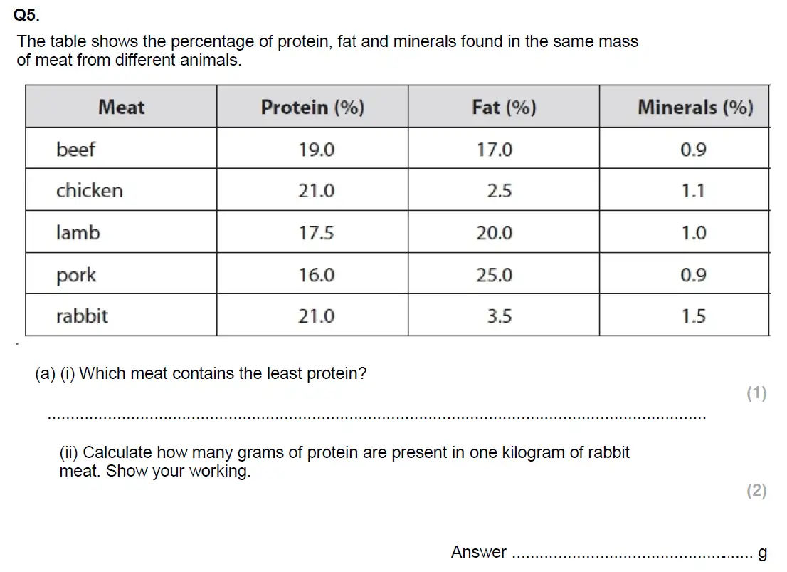 Question 9 - Glenalmond College - 13 Plus Biology Scholarship Exam Paper 2017