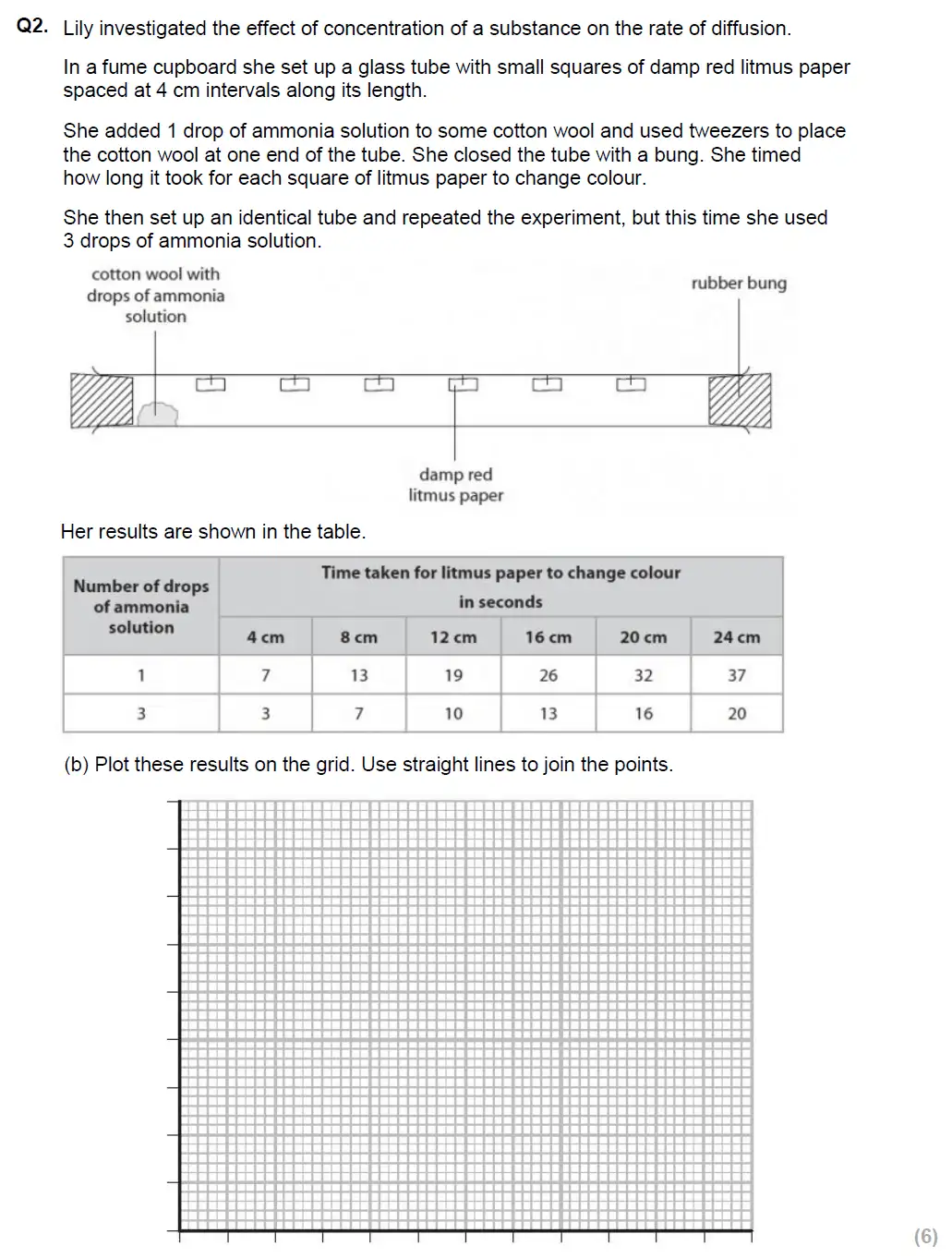 Question 4 - Glenalmond College - 13 Plus Biology Scholarship Exam Paper 2018