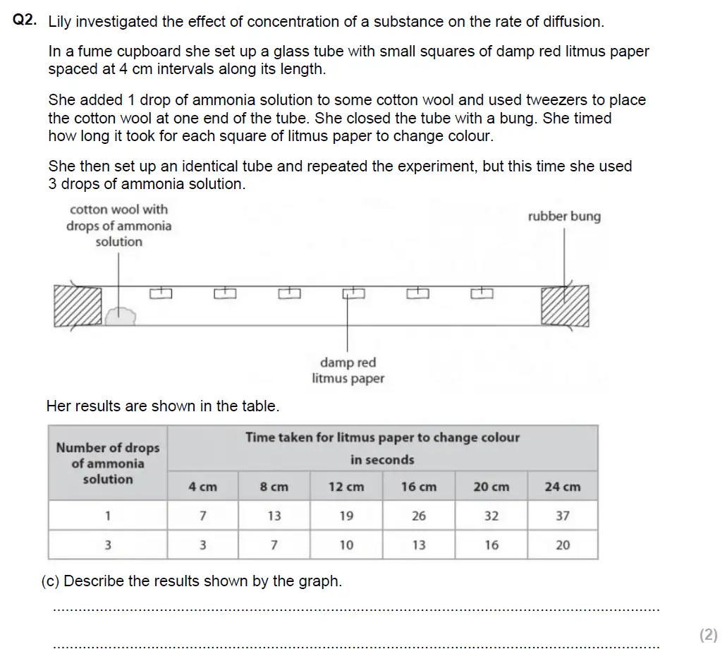 Question 5 - Glenalmond College - 13 Plus Biology Scholarship Exam Paper 2018