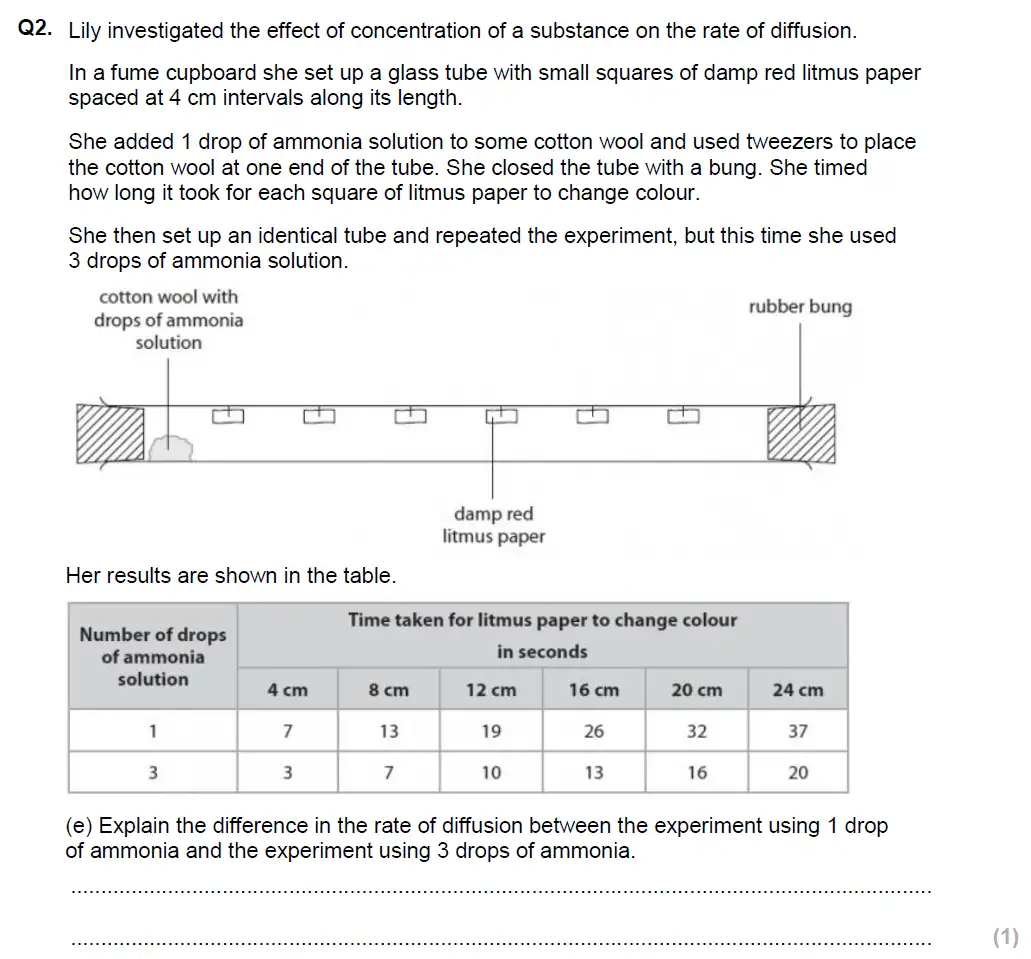 Question 7 - Glenalmond College - 13 Plus Biology Scholarship Exam Paper 2018