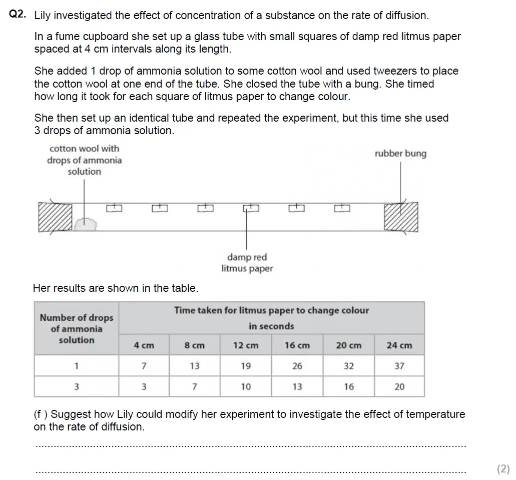 Question 8 - Glenalmond College - 13 Plus Biology Scholarship Exam Paper 2018