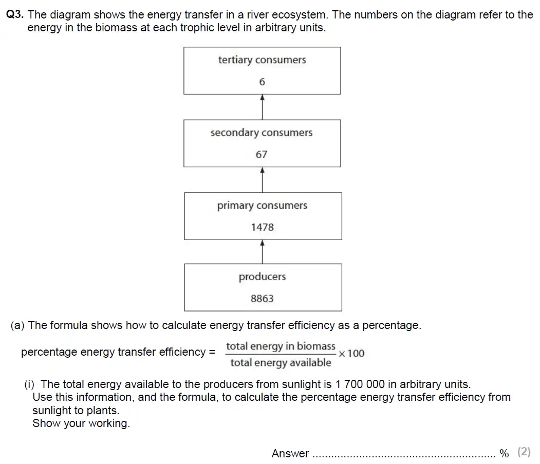 Question 9 - Glenalmond College - 13 Plus Biology Scholarship Exam Paper 2018