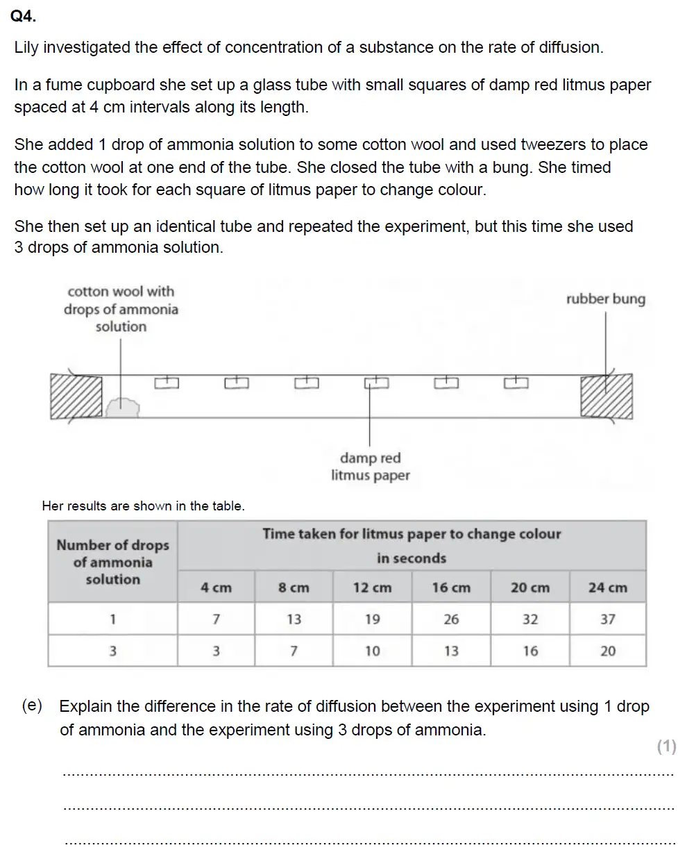 Question 10 - Glenalmond College - 13 Plus Biology Scholarship Exam Paper 2019