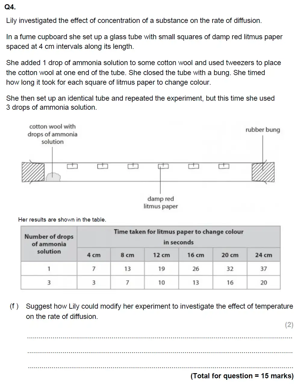 Question 11 - Glenalmond College - 13 Plus Biology Scholarship Exam Paper 2019