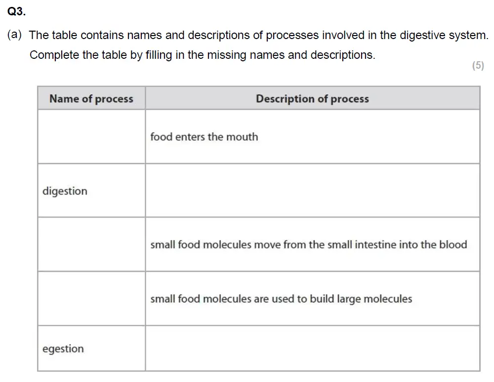 Question 3 - Glenalmond College - 13 Plus Biology Scholarship Exam Paper 2019