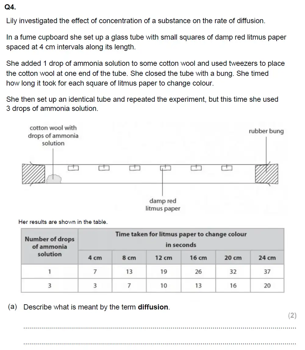 Question 6 - Glenalmond College - 13 Plus Biology Scholarship Exam Paper 2019