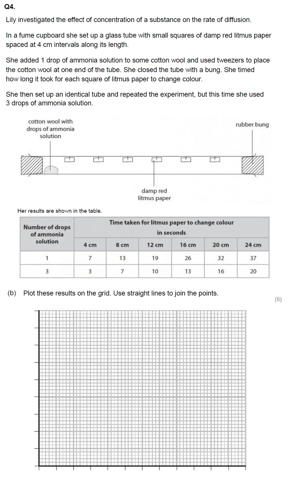 Question 7 - Glenalmond College - 13 Plus Biology Scholarship Exam Paper 2019