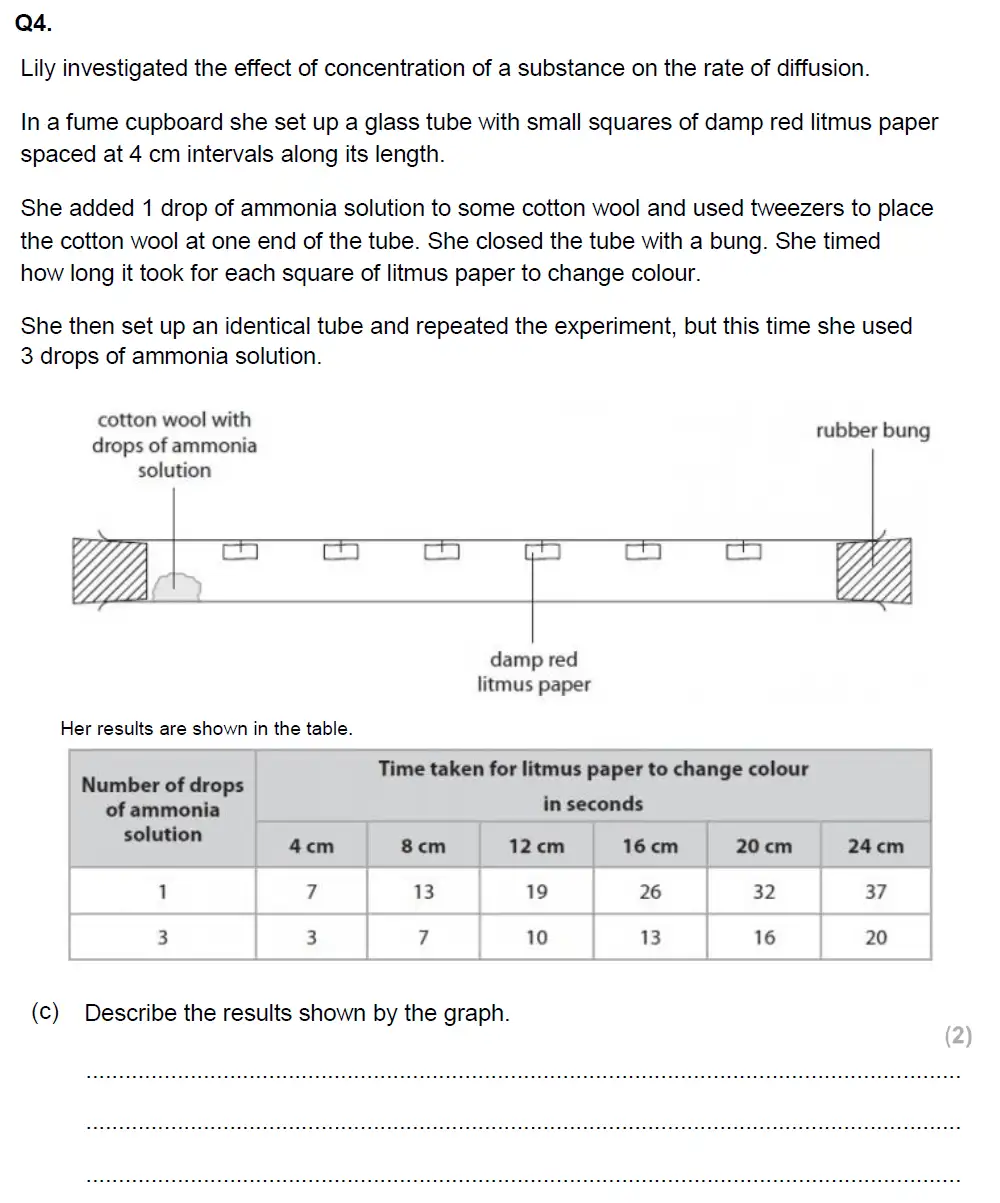 Question 8 - Glenalmond College - 13 Plus Biology Scholarship Exam Paper 2019