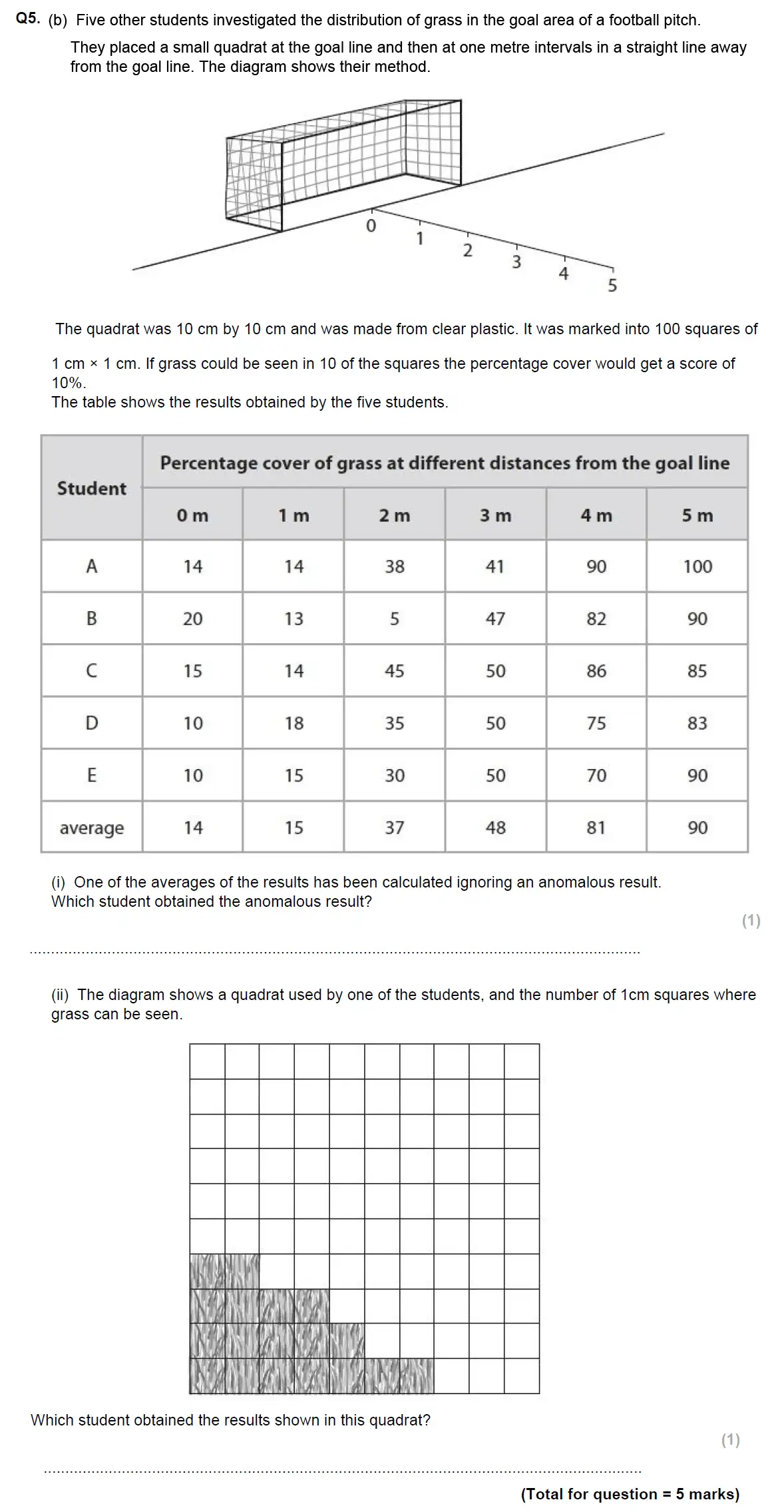 Question 8 - Glenalmond College - 13 Plus Biology Scholarship Exam Paper 2020