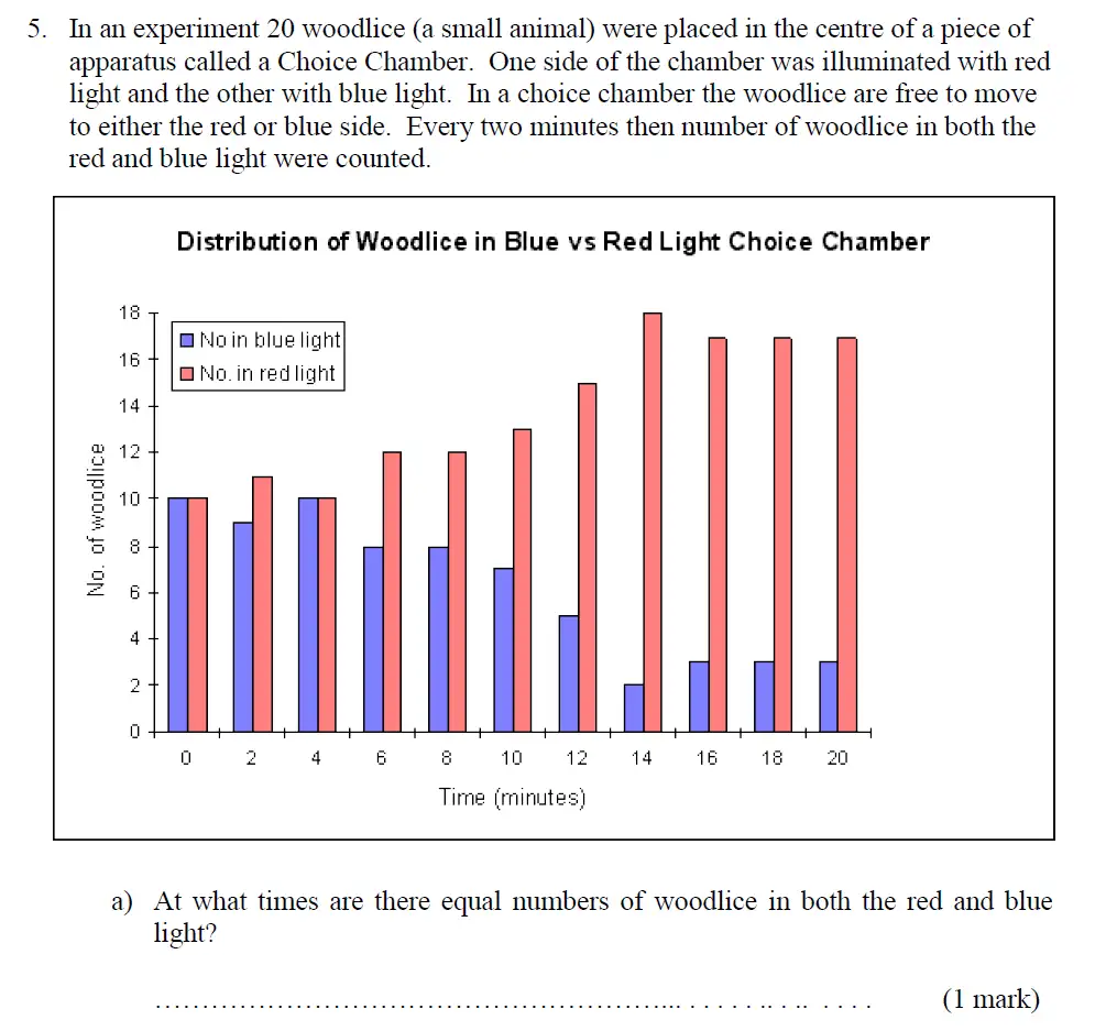 Question 10 - Haberdashers Askes School - 13 Plus Biology Exam Paper 2015