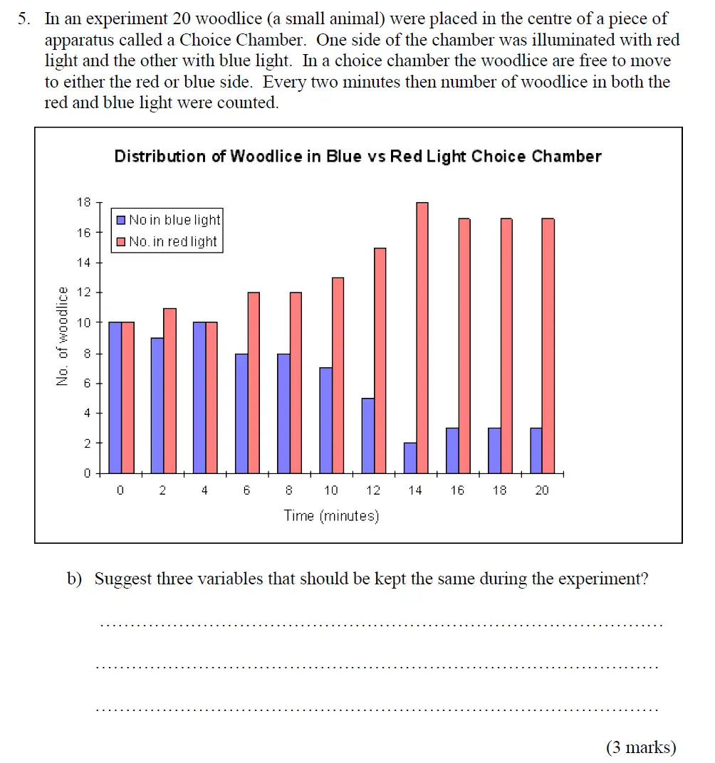 Question 11 - Haberdashers Askes School - 13 Plus Biology Exam Paper 2015