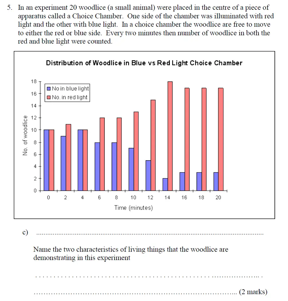 Question 12 - Haberdashers Askes School - 13 Plus Biology Exam Paper 2015