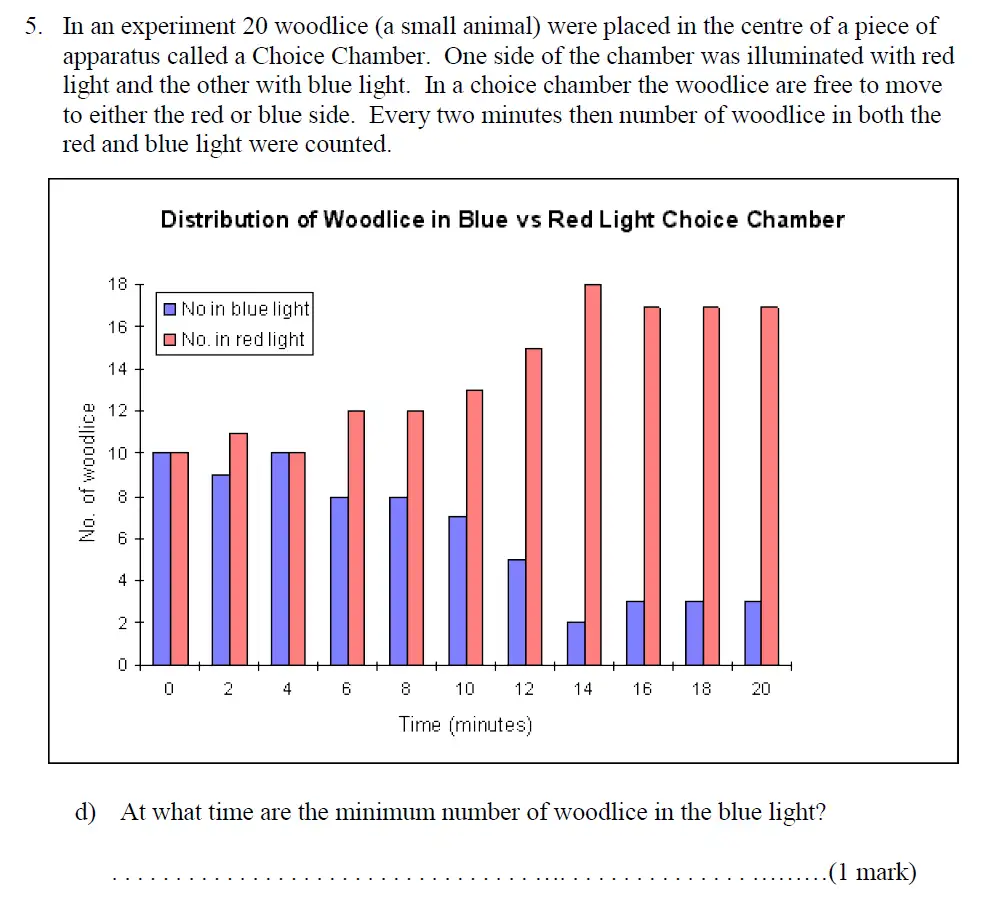 Question 13 - Haberdashers Askes School - 13 Plus Biology Exam Paper 2015