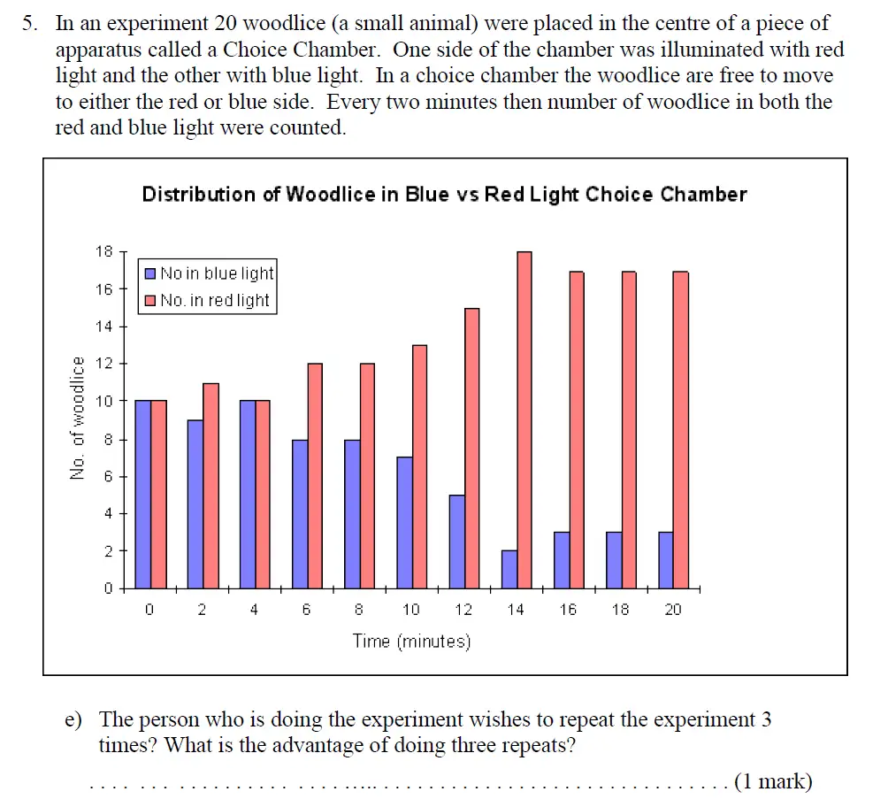 Question 14 - Haberdashers Askes School - 13 Plus Biology Exam Paper 2015