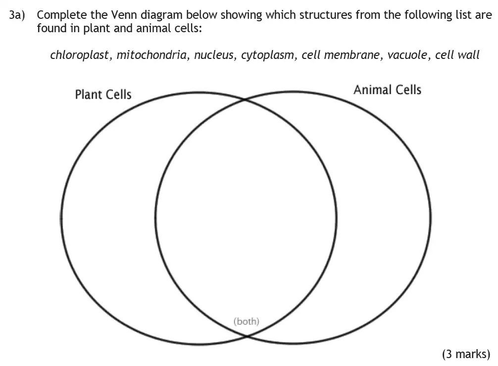 Question 4 - Habs School - 13 Plus Biology Entrance Exam Paper 2016