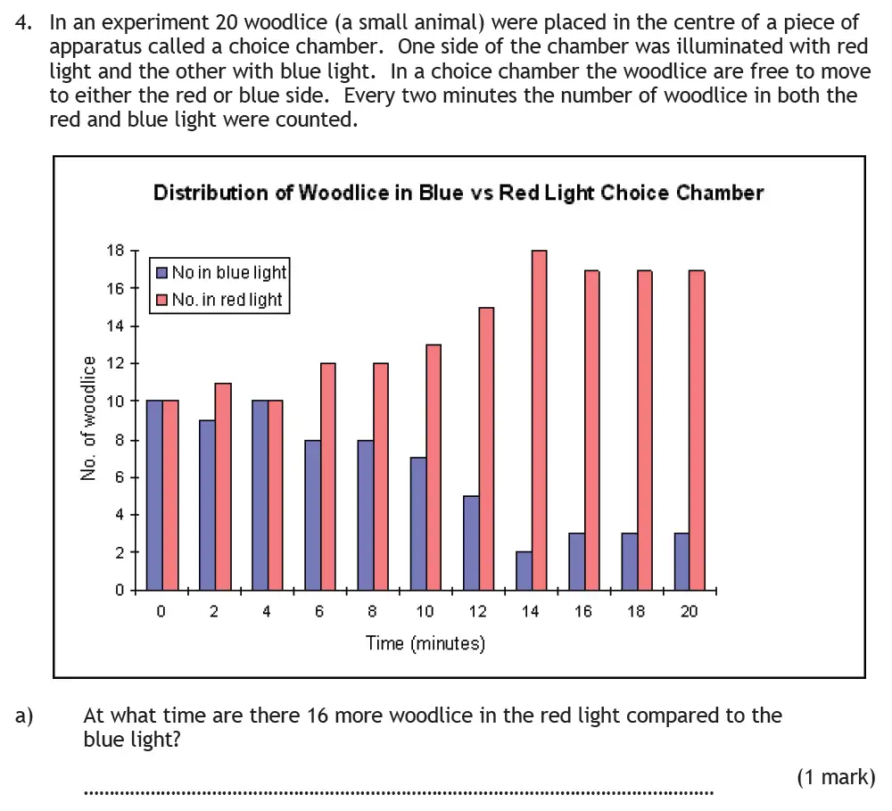 Question 6 - Habs School - 13 Plus Biology Entrance Exam Paper 2016