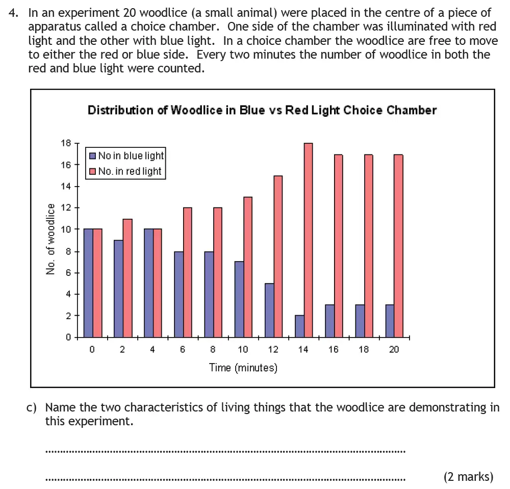Question 8 - Habs School - 13 Plus Biology Entrance Exam Paper 2016