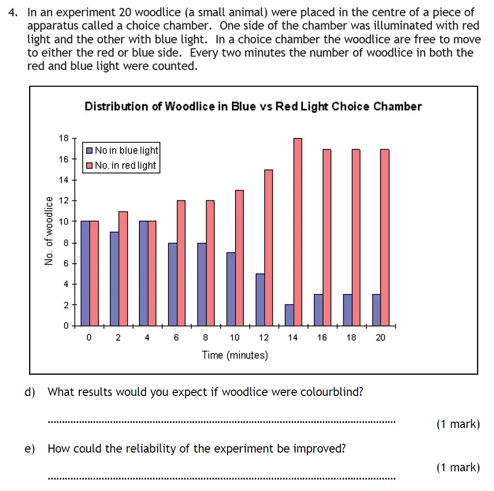 Question 9 - Habs School - 13 Plus Biology Entrance Exam Paper 2016