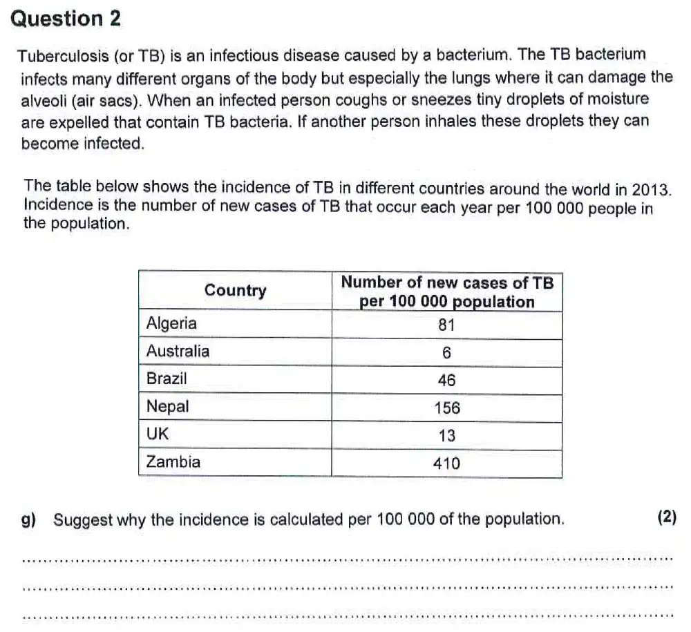 Question 12 - Harrow School - 13 Plus Biology Scholarship Sample Paper 2 - 2015