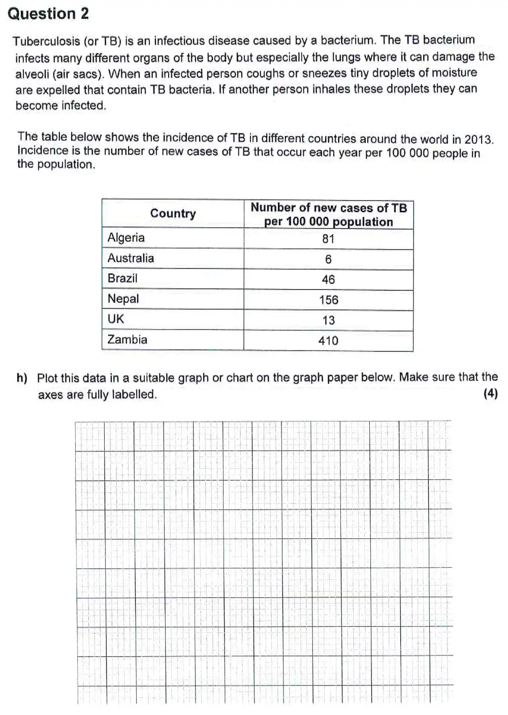 Question 13 - Harrow School - 13 Plus Biology Scholarship Sample Paper 2 - 2015