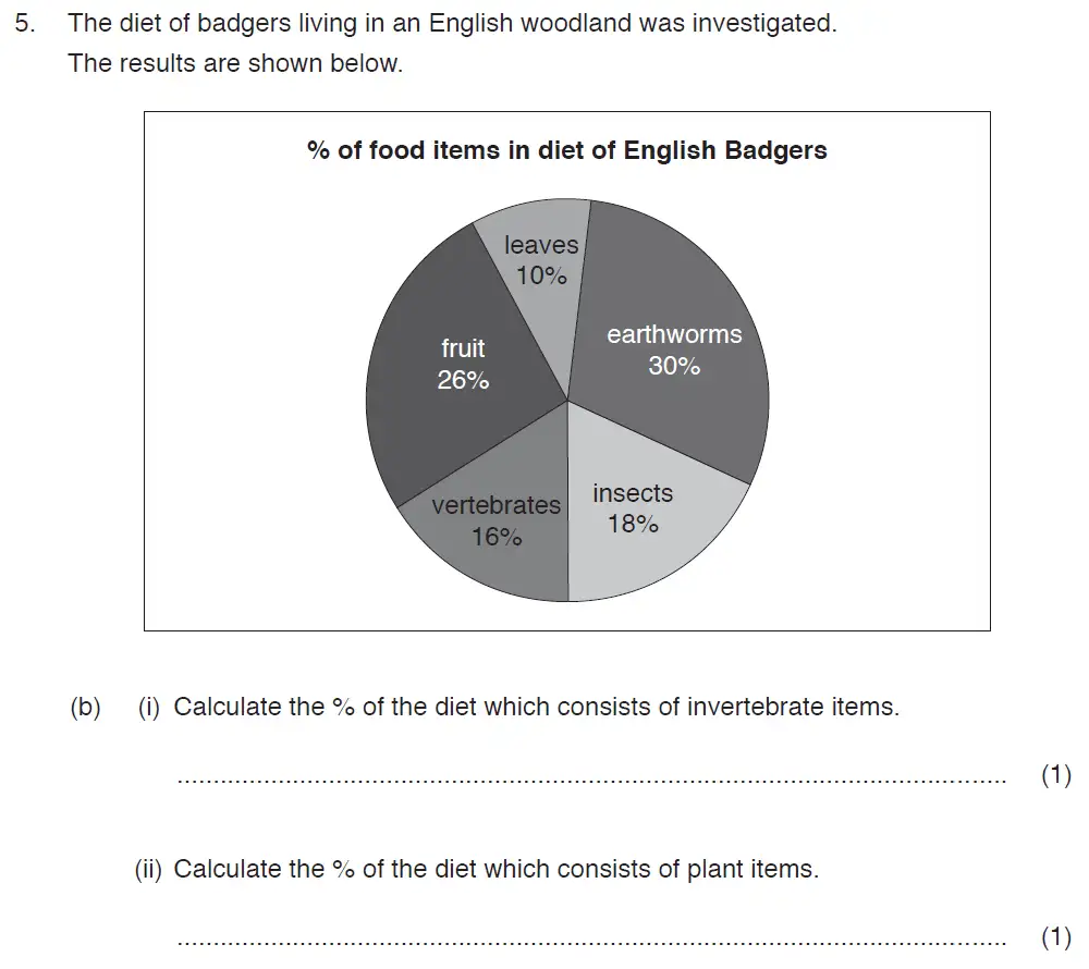 Question 15 - ISEB Level 2 - 13 Plus Biology Exam Paper 2017