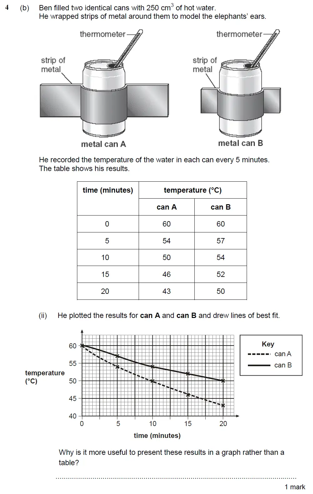 Question 11 - Kings College School - 13 Plus Biology Sample Paper