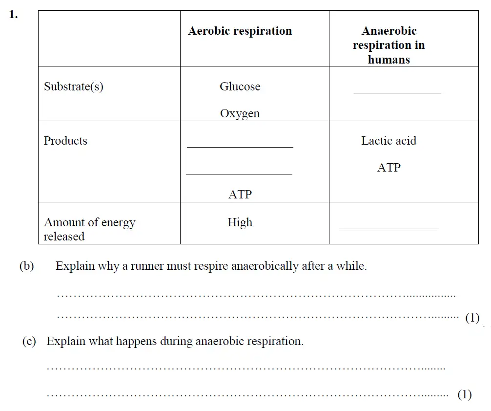 Question 2 - Merchant Taylors School - 13 Plus Biology Exam Paper 2017