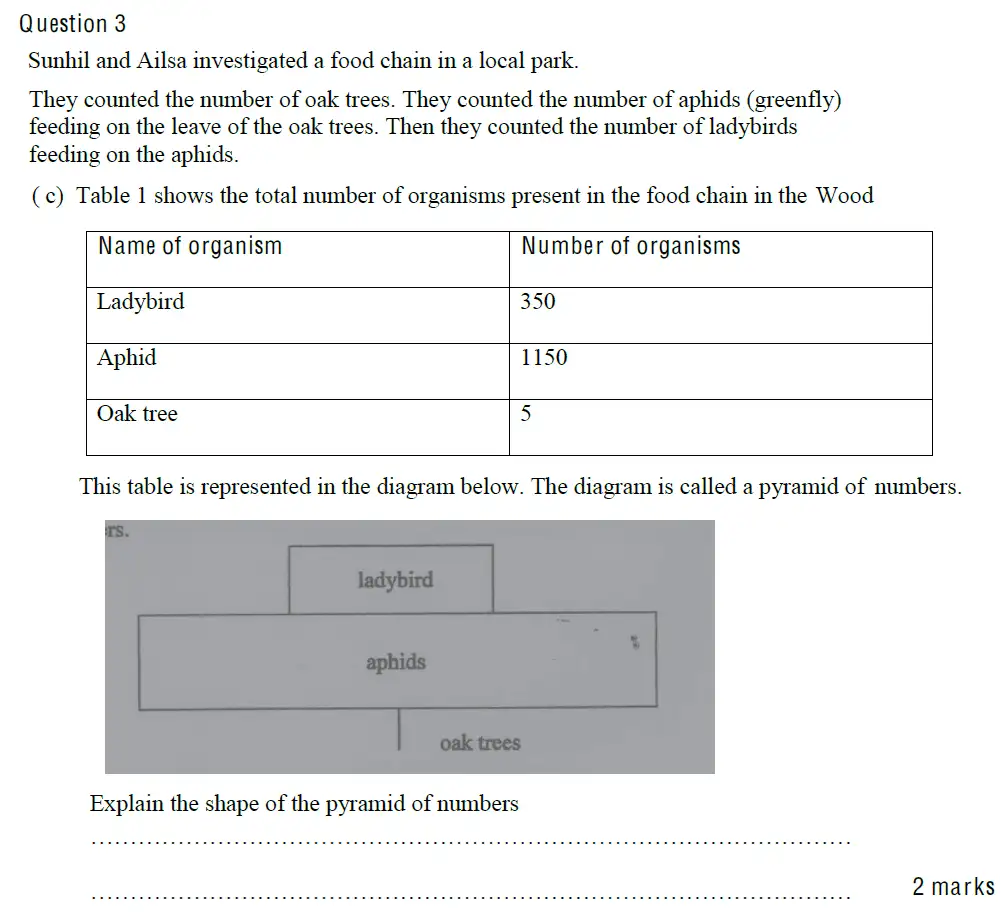 Question 8 - Mill Hill School - 13 Plus Biology Sample Paper 2010