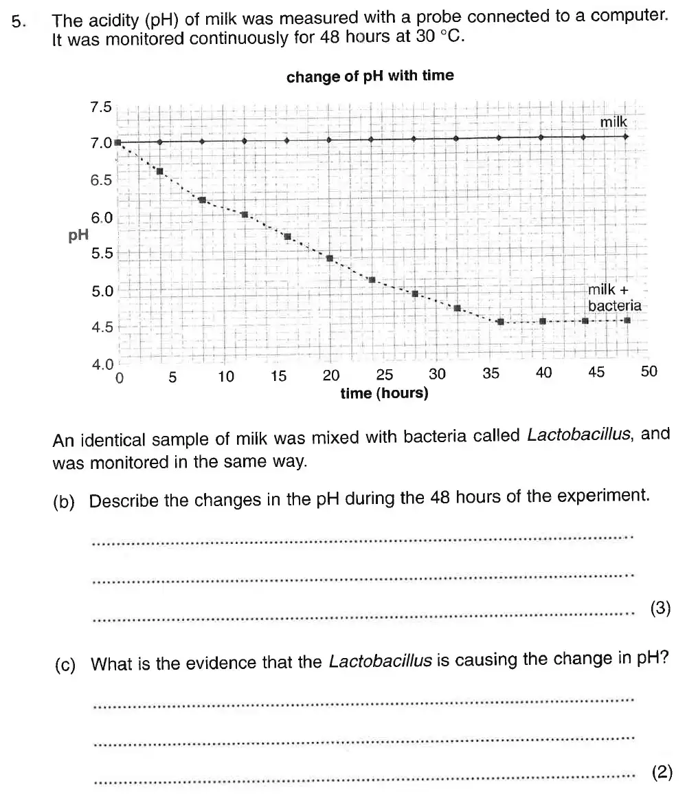 Question 10 - St Georges College Weybridge - 13 Plus Biology Scholarship Exam Paper 2020